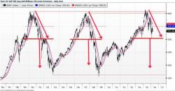 BofA Warns "Europe Looks Frightening" - Trades Like 2001, 2008 BofA Warns "Europe Looks Frightening" - Trades Like 2001, 2008
