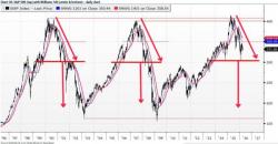 BofA Warns "Europe Looks Frightening" - Trades Like 2001, 2008