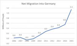 Martin Armstrong: “EU in Disintegration Mode”