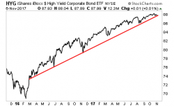 If This Line Breaks, We're in Serious Trouble If This Line Breaks, We're in Serious Trouble