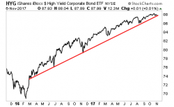 If This Line Breaks, We're in Serious Trouble