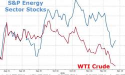 Year End Tax Loss Selling - Energy Stock Edition