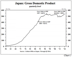 Lacy Hunt: 5 Impediments To Trumpian Growth (And Why Bond Yields Are Going Lower) Lacy Hunt: 5 Impediments To Trumpian Growth (And Why Bond Yields Are Going Lower)