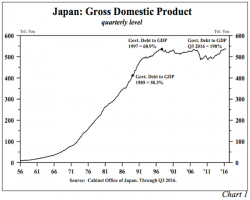 Lacy Hunt: 5 Impediments To Trumpian Growth (And Why Bond Yields Are Going Lower)