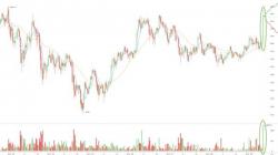 Bitcoin Just Spiked Back Above $6000 As Catalan Considers Blockchain-Backed e-Residency Program Bitcoin Just Spiked Back Above $6000 As Catalan Considers Blockchain-Backed e-Residency Program