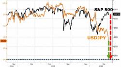 "Mr. Yen" Warns USDJPY May Hit 100 By Year-End "Mr. Yen" Warns USDJPY May Hit 100 By Year-End