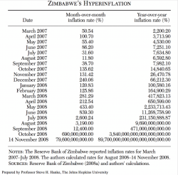 Zimbabwe’s Inflation Monitor: A Weekly Update