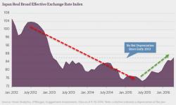 Why The G7 May Be Hastening Helicopter Money