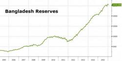 Chinese Hackers Break Into NY Fed, Steal $100 Million From Bangladesh Central Bank Chinese Hackers Break Into NY Fed, Steal $100 Million From Bangladesh Central Bank