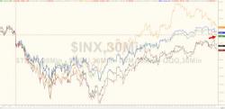 S&P 500 Slammed Back Into Red For 2015