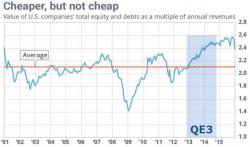 The Dow Could Fall Another 5000 Points (And Still Not Be "Cheap")