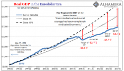 "Carnival Barker" Krugman & The Inevitable Weimar Endgame