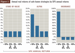 Spitznagel Warns "Not All Risk Mitigation Is Created Equal"