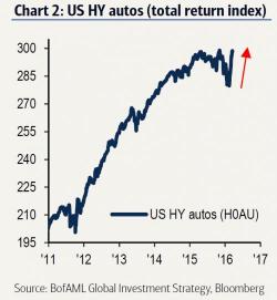 Why Two Prominent Bears Refuse To Throw In The Towel And Buy The Rally