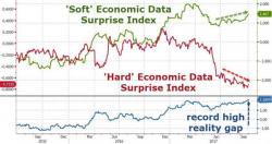 "Your Guess Is As Good As Mine" - Traders Build Positions Ahead Of Statistically-Meaningless Jobs Data