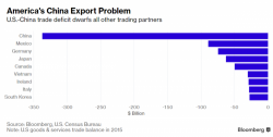 These Are The Biggest Losers If Trade War Breaks Out Between The US And China