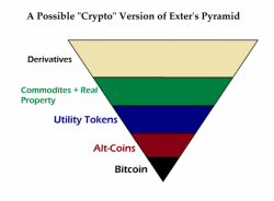 Is This Why Charlie Lee Sold His Litecoin? Is This Why Charlie Lee Sold His Litecoin?