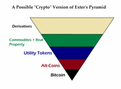 Is This Why Charlie Lee Sold His Litecoin?