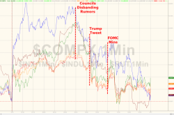 Gold Gains As Stocks Sink After Trump Turmoil, Fed Fearmongering