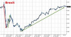 Central Banks Give "All Clear" To BTFD If French Election Upsets Market