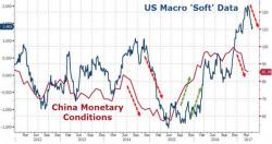 "Someone Is Blowing Up": RBC Warns China-Induced Unwinds Are Escalating