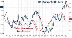 "Someone Is Blowing Up": RBC Warns China-Induced Unwinds Are Escalating "Someone Is Blowing Up": RBC Warns China-Induced Unwinds Are Escalating