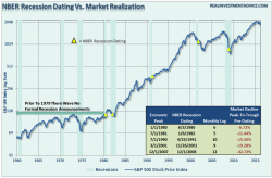 The Economy In Pictures: Weakness Continues