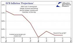 Now We Know Why the ECB Panicked Now We Know Why the ECB Panicked