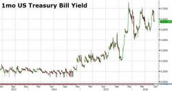 World's "Safest" Market Suffers Worst Volatility Since 2009 World's "Safest" Market Suffers Worst Volatility Since 2009