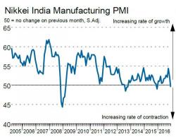 As Cash Shortage Leads To Manufacturing Contraction, Economic Shockwaves, Indian Banks Slash Interest Rates