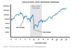 Markets Are Manipulated Markets Are Manipulated