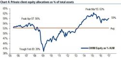 "When Will It End?" BofAML's 10-Point Checklist