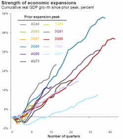 Lacy Hunt: The Fed Has Undermined The Economy's Ability To Grow Lacy Hunt: The Fed Has Undermined The Economy's Ability To Grow