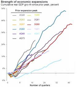 Lacy Hunt: The Fed Has Undermined The Economy's Ability To Grow