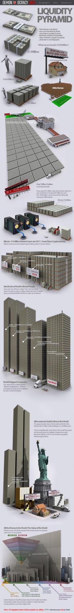 Visualizing Exter's Liquidity Pyramid (In Physical $100 Bills)