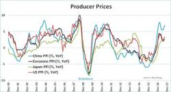 Over Two Thirds of Global GDP Is Entering an Inflationary Shock Over Two Thirds of Global GDP Is Entering an Inflationary Shock