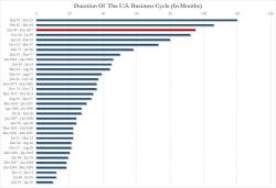 There Is One Big Problem With The Trump Budget