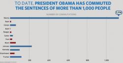 Snowden, Bergdahl? Obama Set For 'Pardon Frenzy' As He Leaves Office Snowden, Bergdahl? Obama Set For 'Pardon Frenzy' As He Leaves Office