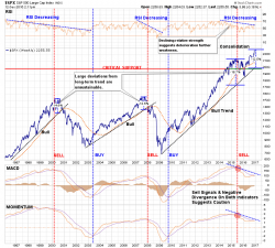 2016 Year-End Bull/Bear Debate 2016 Year-End Bull/Bear Debate