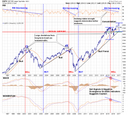 2016 Year-End Bull/Bear Debate