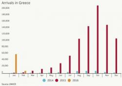 EU's Evil Plan B: Cutting The Balkan Route Has Stranded 1000s Of Migrants In Greece