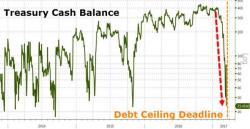 The Debt Ceiling Deadline Has Passed; Now The Biggest Test Of Donald Trump's Presidency Begins...