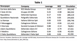 Are Newspapers Captured By Banks?