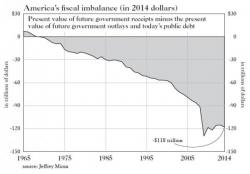 Jim Grant Asks When The World Will Realize "That Central Bankers Have Lost Their Marbles" Jim Grant Asks When The World Will Realize "That Central Bankers Have Lost Their Marbles"