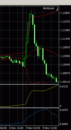 Algorithmic Trading is the Investment of the Future Algorithmic Trading is the Investment of the Future