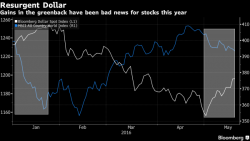 Global Stocks Slide, S&P Set To Open Red For The Year As Hawkish Fed Ignites "Risk Off"