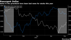 Global Stocks Slide, S&P Set To Open Red For The Year As Hawkish Fed Ignites "Risk Off" Global Stocks Slide, S&P Set To Open Red For The Year As Hawkish Fed Ignites "Risk Off"