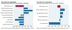 How Will Tax Reform Affect You: Find Out With This Interactive Website