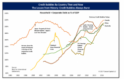 China's Minsky Moment Is Imminent