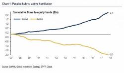 Bank Of America: "This Is The First Sign That A Bubble Has Arrived" Bank Of America: "This Is The First Sign That A Bubble Has Arrived"